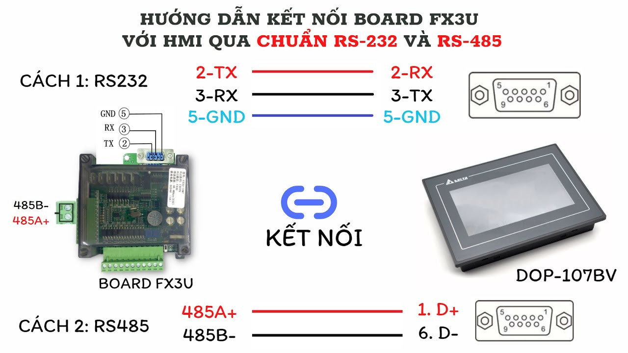 HƯỚNG DẪN HÀN CÁP VÀ CÀI ĐẶT KẾT NỐI BOARD FX3U TQ VỚI HMI QUA NHIỀU CÁCH RS232 VÀ RS485