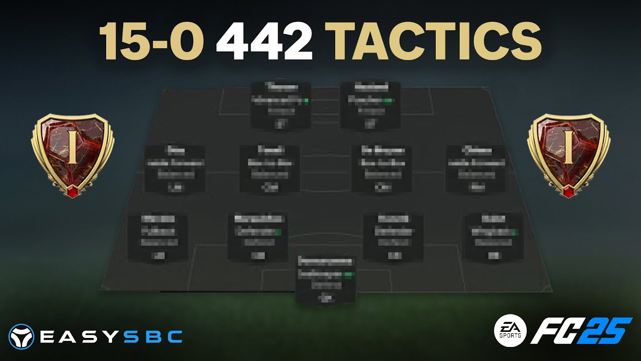 *UPDATED* 4-4-2 End Game Custom Tactics in FC25!