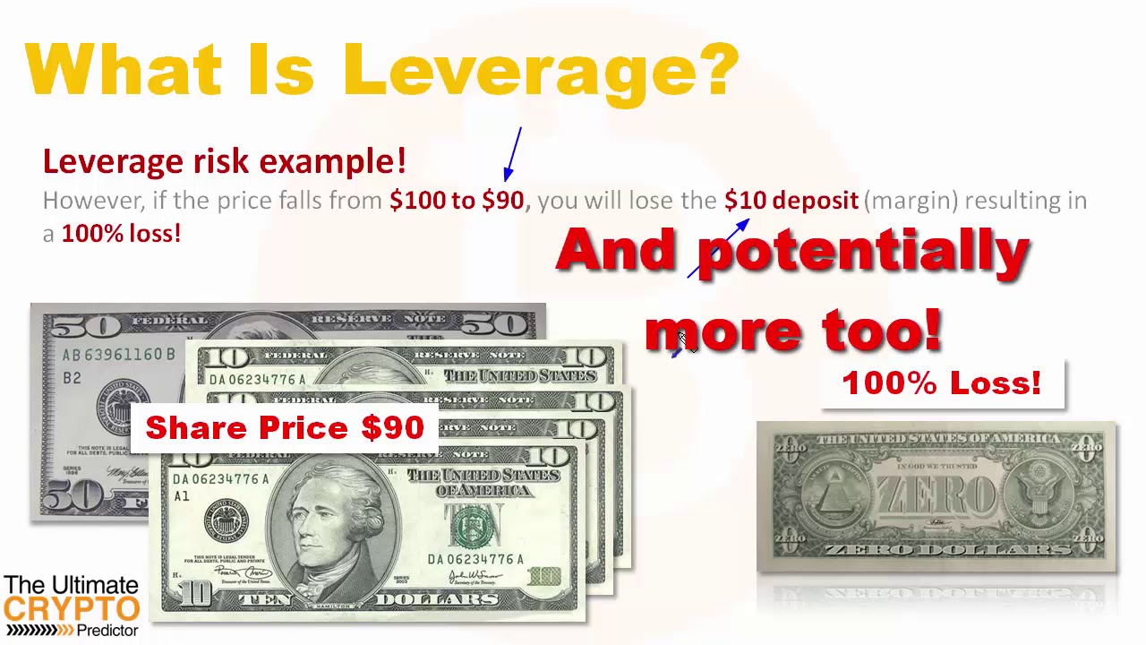 Understanding Bitmex Leverage Part 1