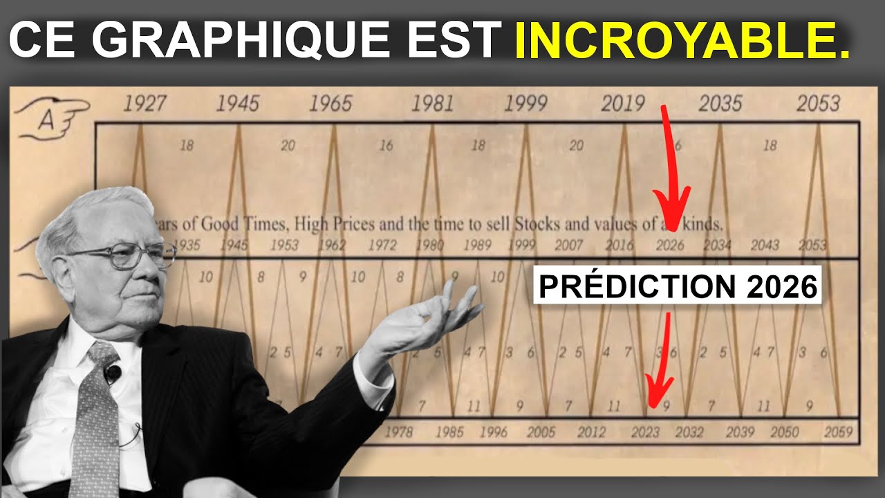 Ce graphique de 1875 a pr&eacute;dit tous les krachs boursiers