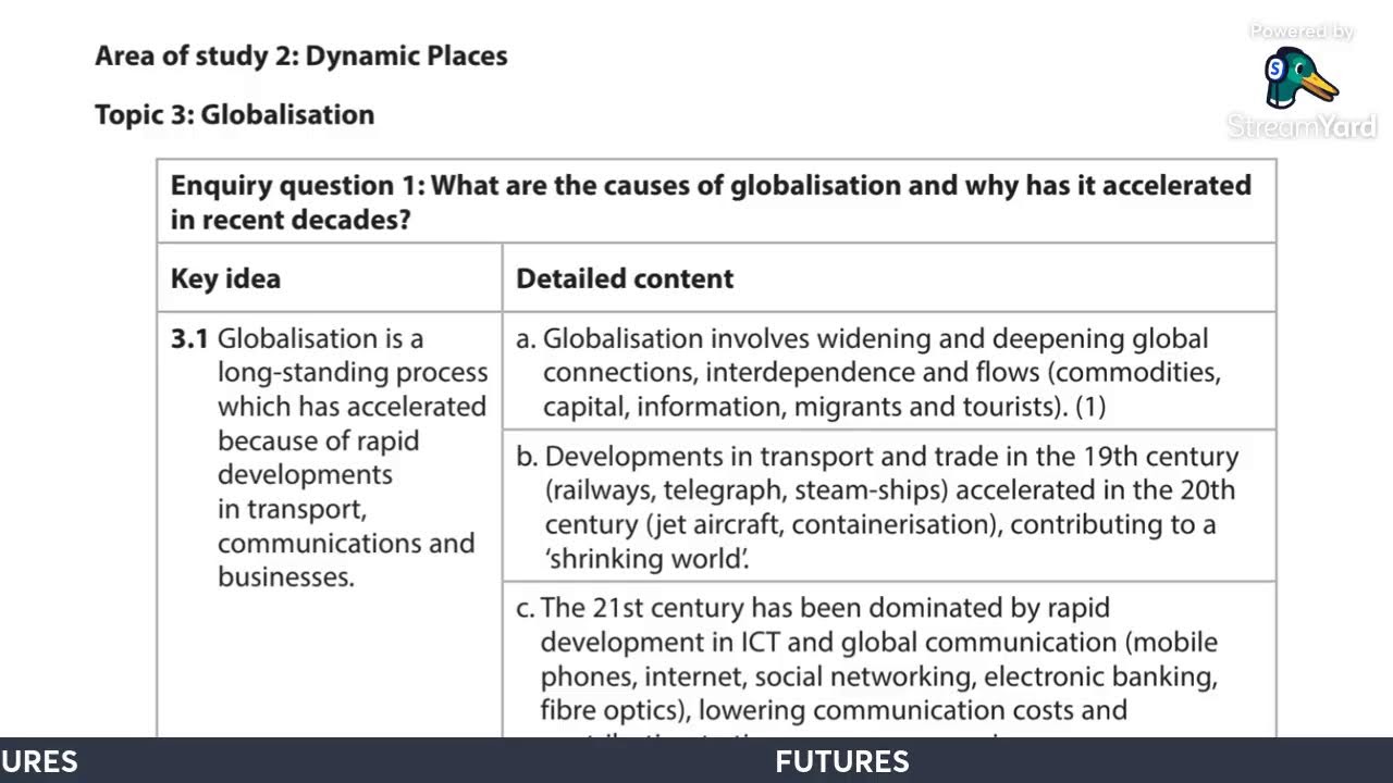 A Level Geography REVISION SESSION 'LIVE' 30/3/22