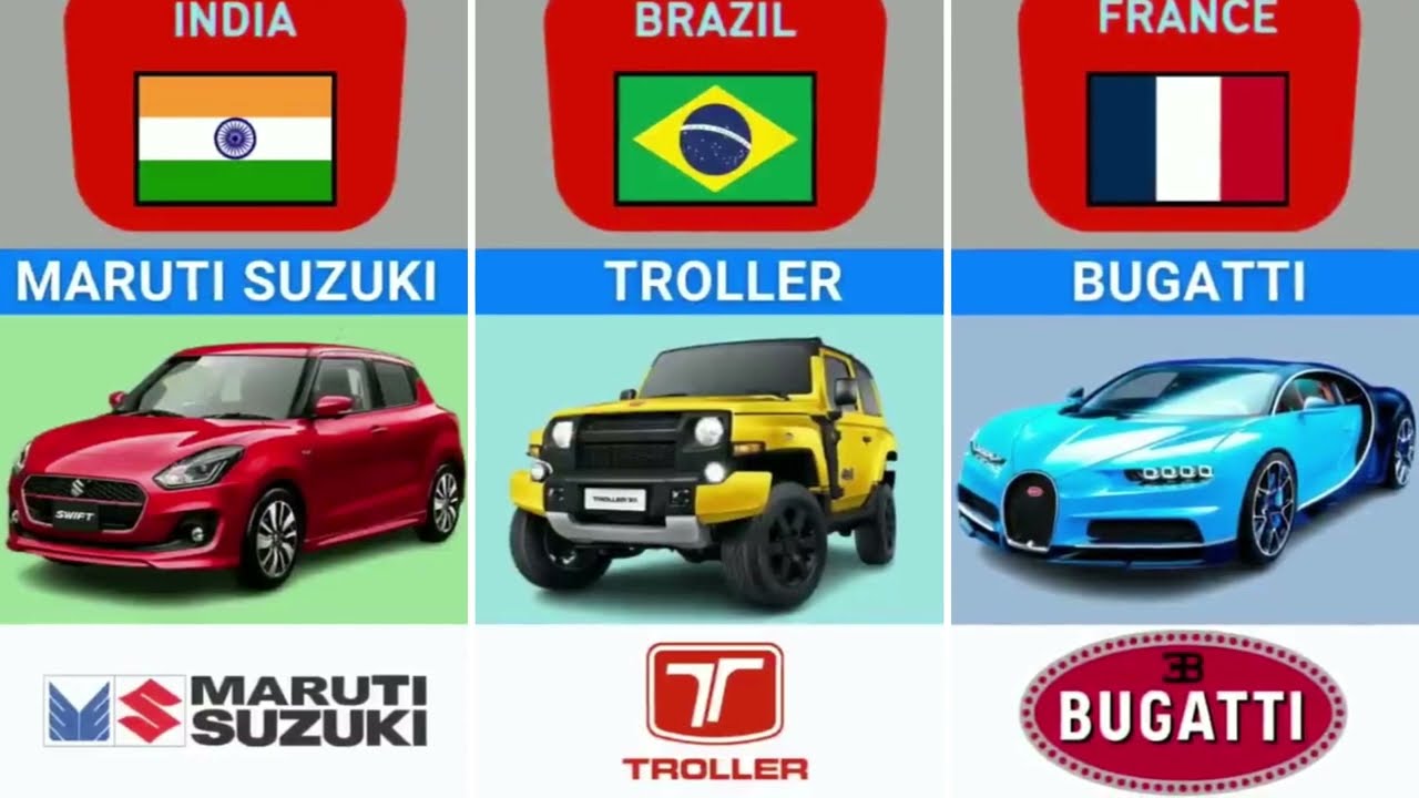 Car Brands By Country ||