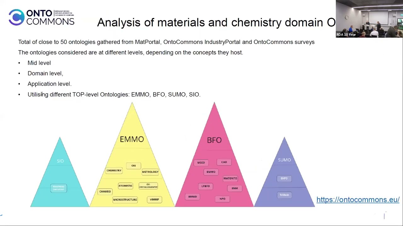 Data representation in materials and chemicals based on harmonised domain ontologies