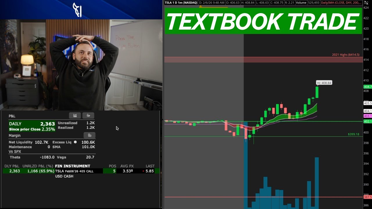 How I Made 50% on $TSLA Calls Today (TEXTBOOK TRADE SETUP)