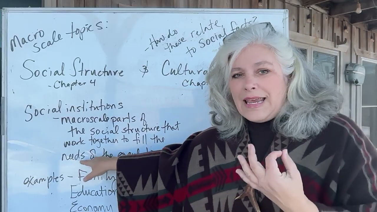 Macroscale topics in sociology What are Social Institutiions? Why do they matter?