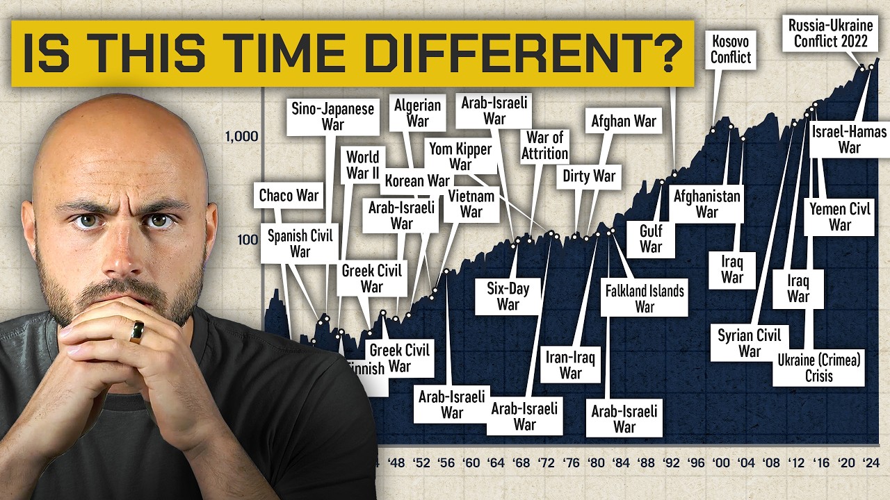 This is What Stocks Do When War Breaks Out