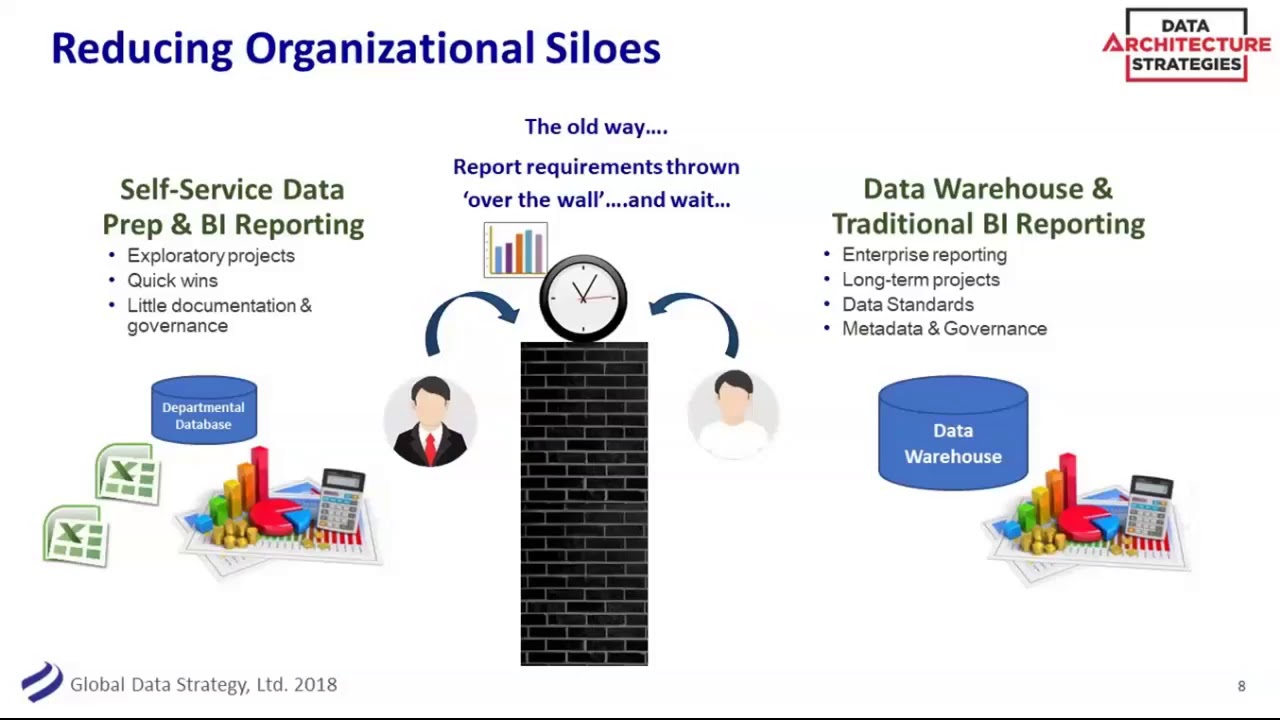 DAS Webinar: Self-Service Reporting and Data Prep &ndash; Benefits & Risks