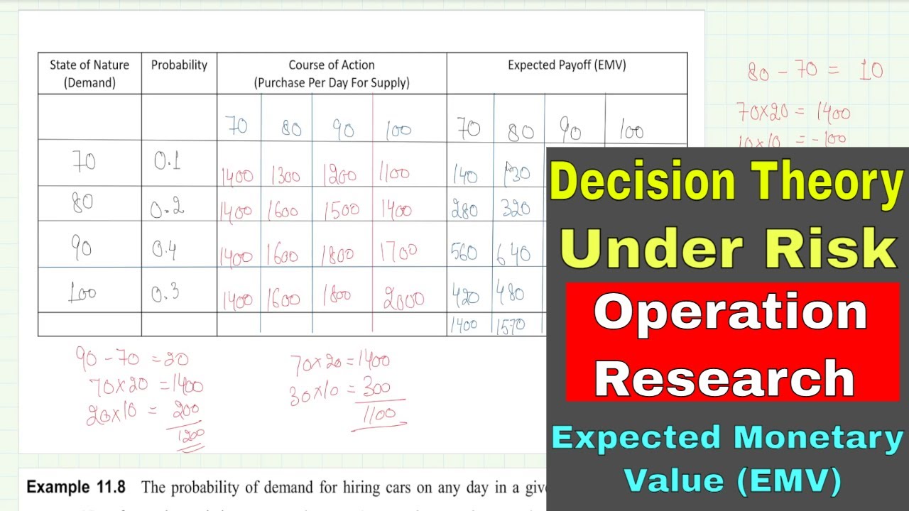 Decision Theory Under Risk | Operation Research | Calculation of Expected Monetary Value | In Hindi
