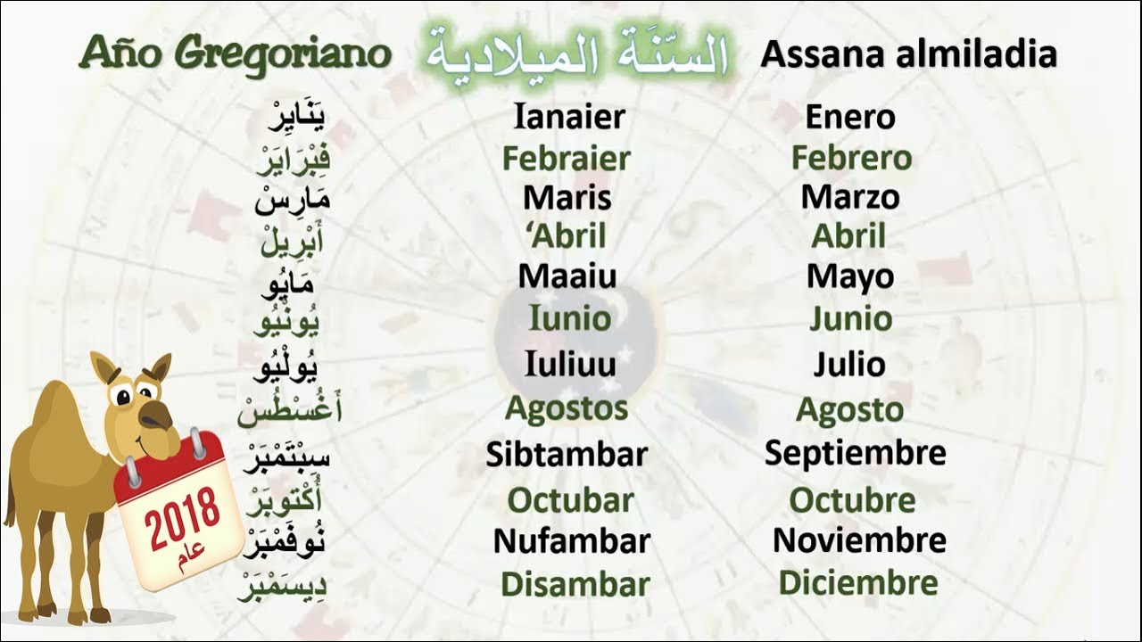 Los meses en Árabe