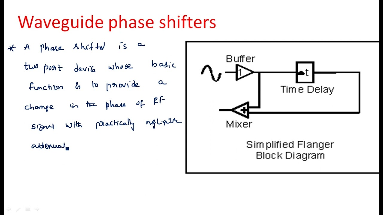 Wave guide phase shifters | Microwave Engineering | Lec-56