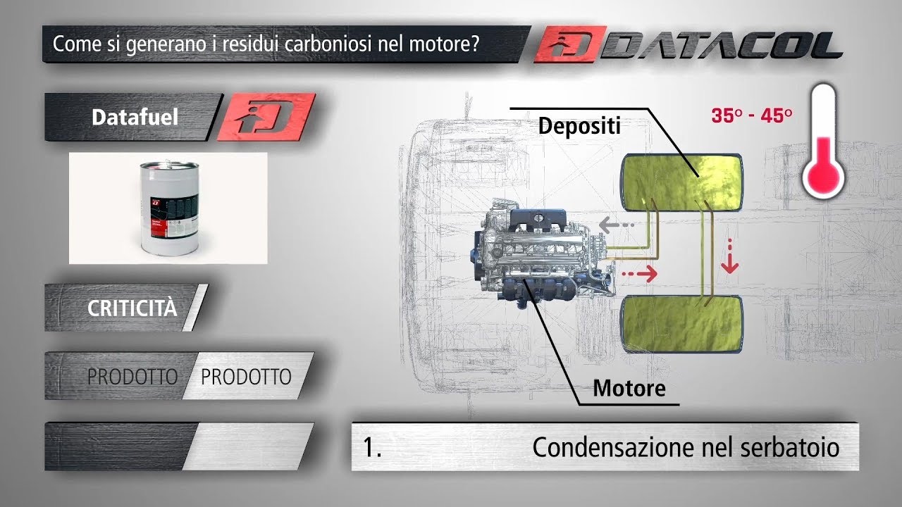 Datafuel - Pulitore impianto alimentazione diesel truck (Z350270/258/268)