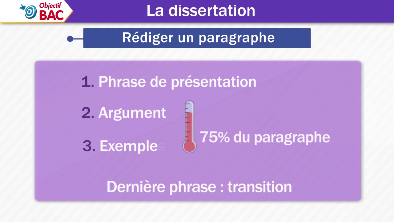 Français - La dissertation - Partie 2