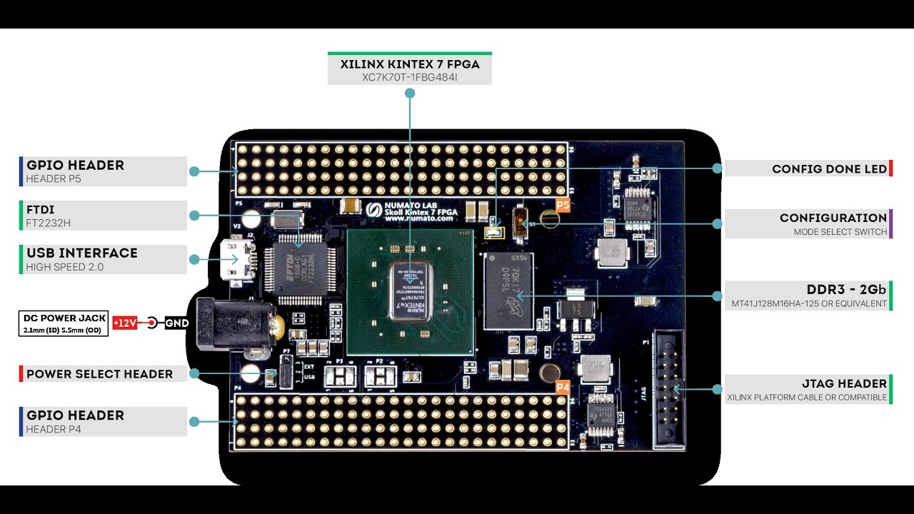 Skoll Kintex 7 FPGA