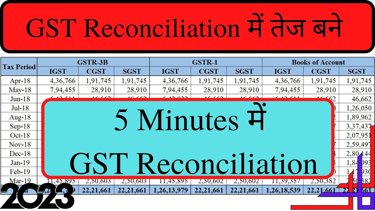 gst Reconciliation Excel | gst reconciliation & mismatch | gst Reconciliation | gst reco