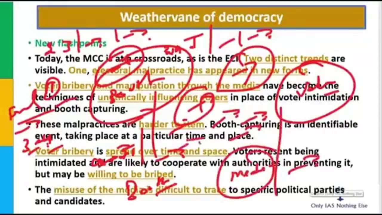 Democracy and Model Code of Conduct in India | Election Commission of India | Polity