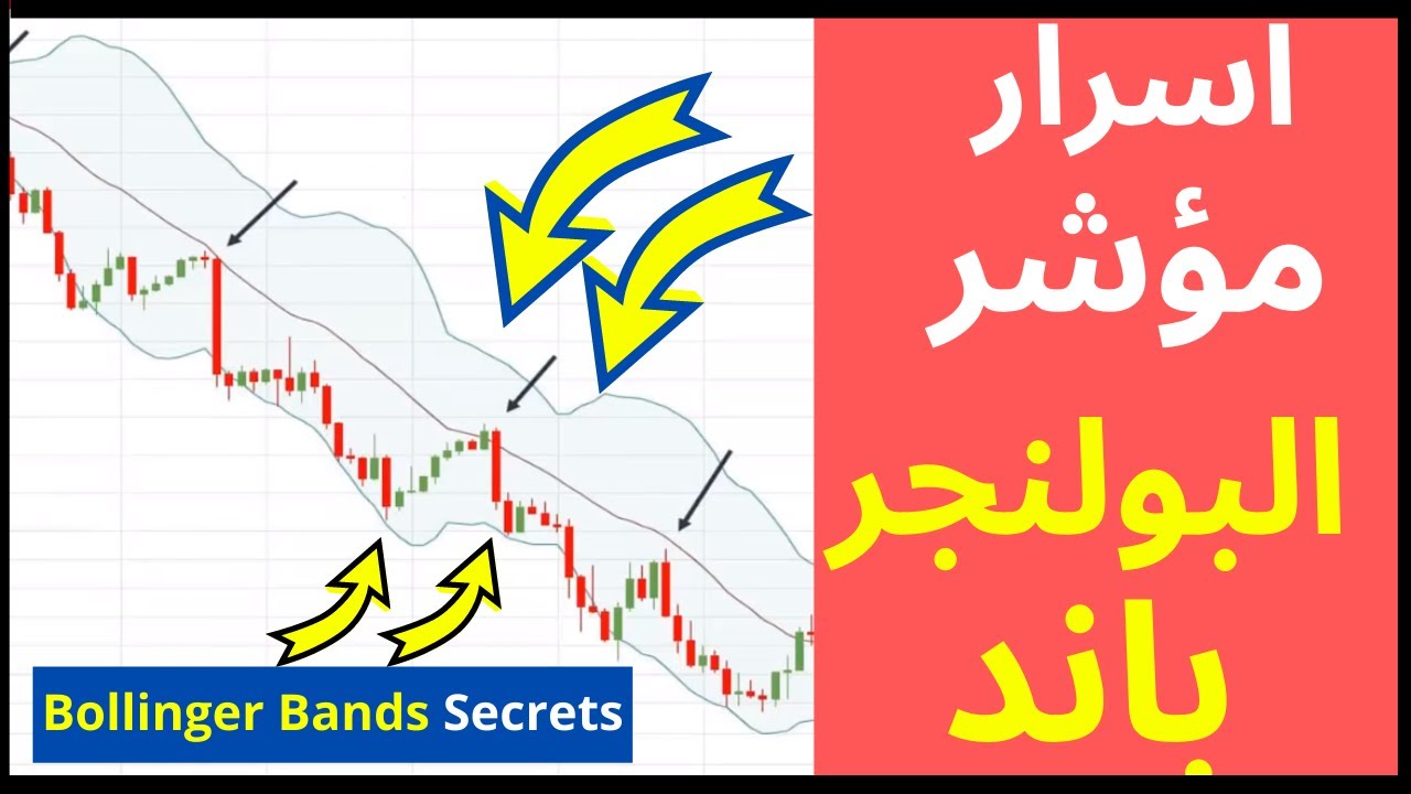 الكشف عن طريقتي السهلة والمربحة لاستخدام مؤشر البولنجر باند كمحترف (Bollinger Bands)