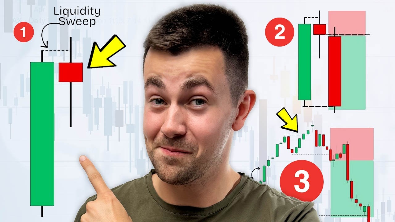 2 Simple Strategies to Trade Candle Range Theory on US30. Indexes Trading with CRT SMC