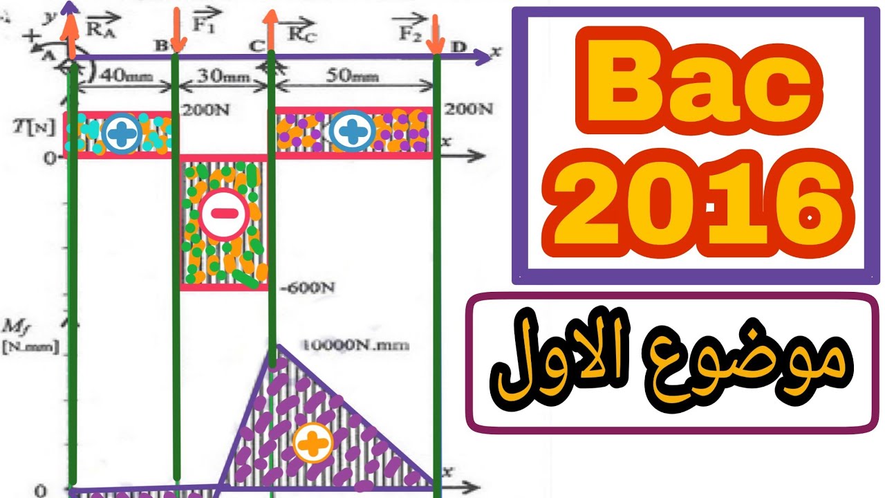 🔥مقاومة المواد🔥💡BAC2016💡الأسئلة الأكثر شيوعاً😱🤩 في الهندسة الميكانيكية بكالوريا 🇩🇿
