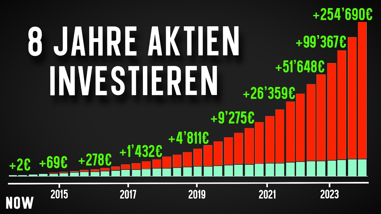 8 Jahre Investieren: Mein Fazit und meine Grössten Fehler !