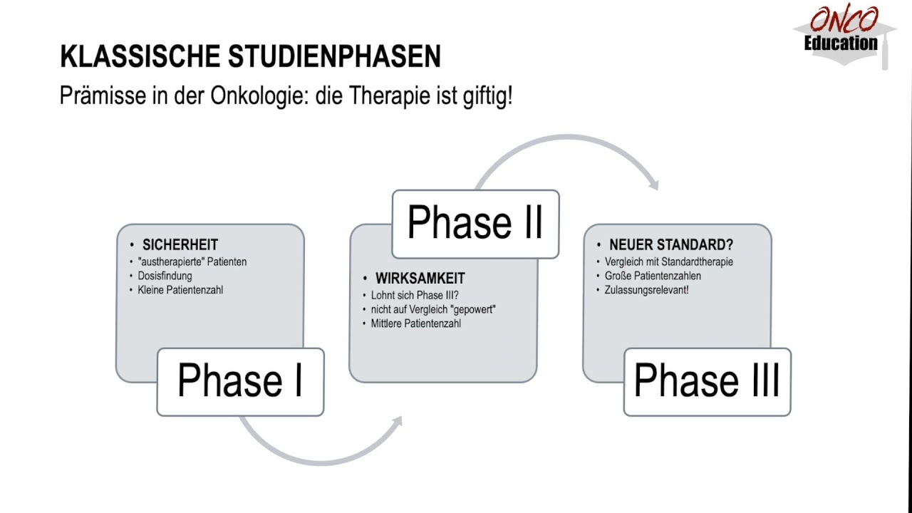 Klinische Studien: Phasen und Endpunkte