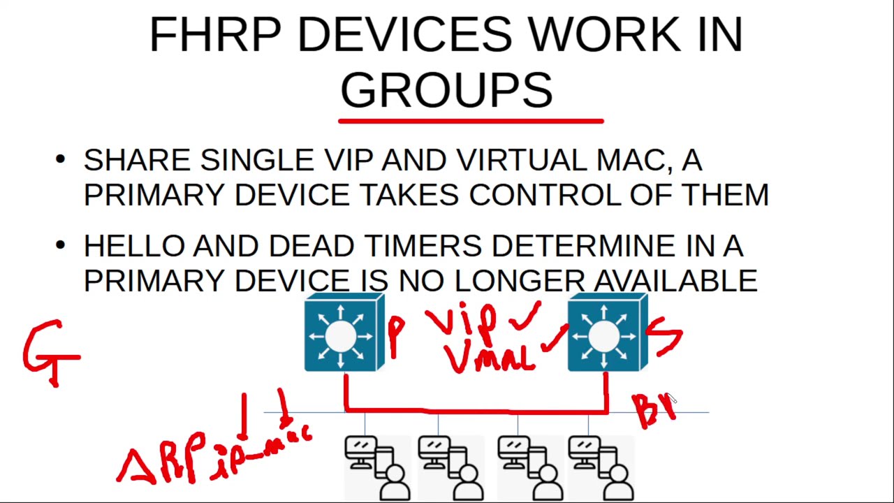 CCNP ENCOR 3.4.c Configure first hop redundancy protocols, such as HSRP, VRRP + LAB