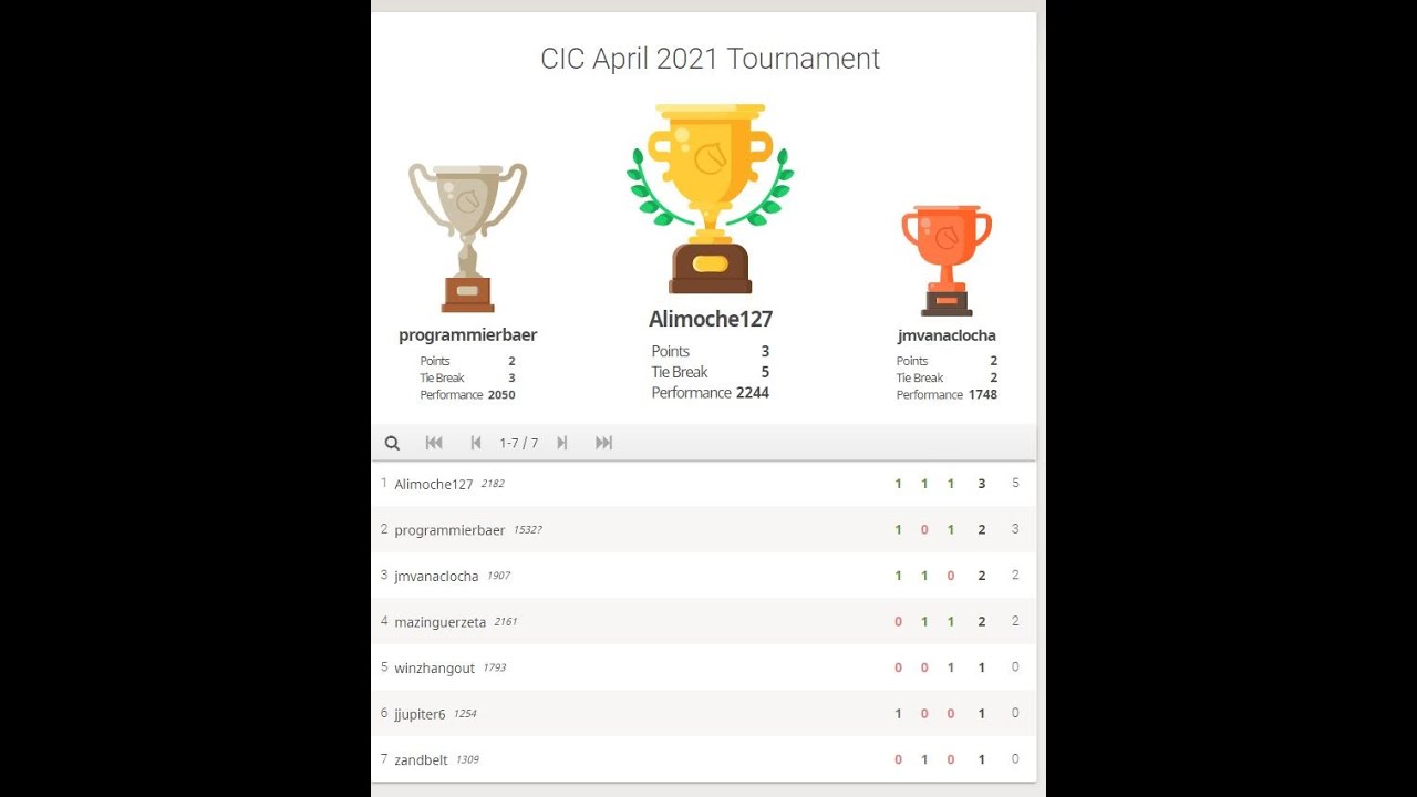 Lichess Certabo April 2021 Tournement