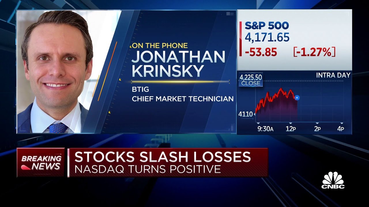 Markets are down but we haven't seen a major capitulation yet, says BTIG's Krinsky