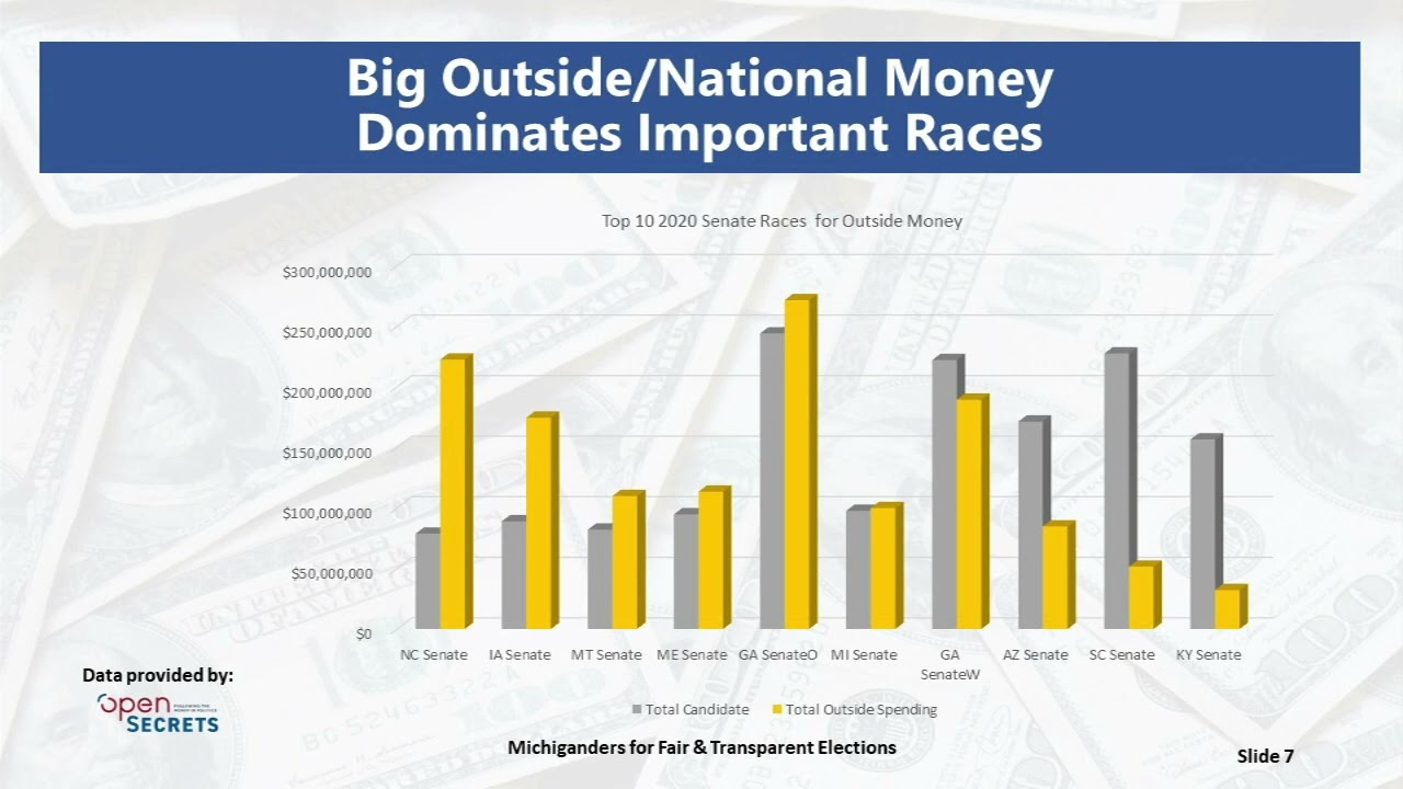 League of Women Voters Oakland Area 'Money in Politics'