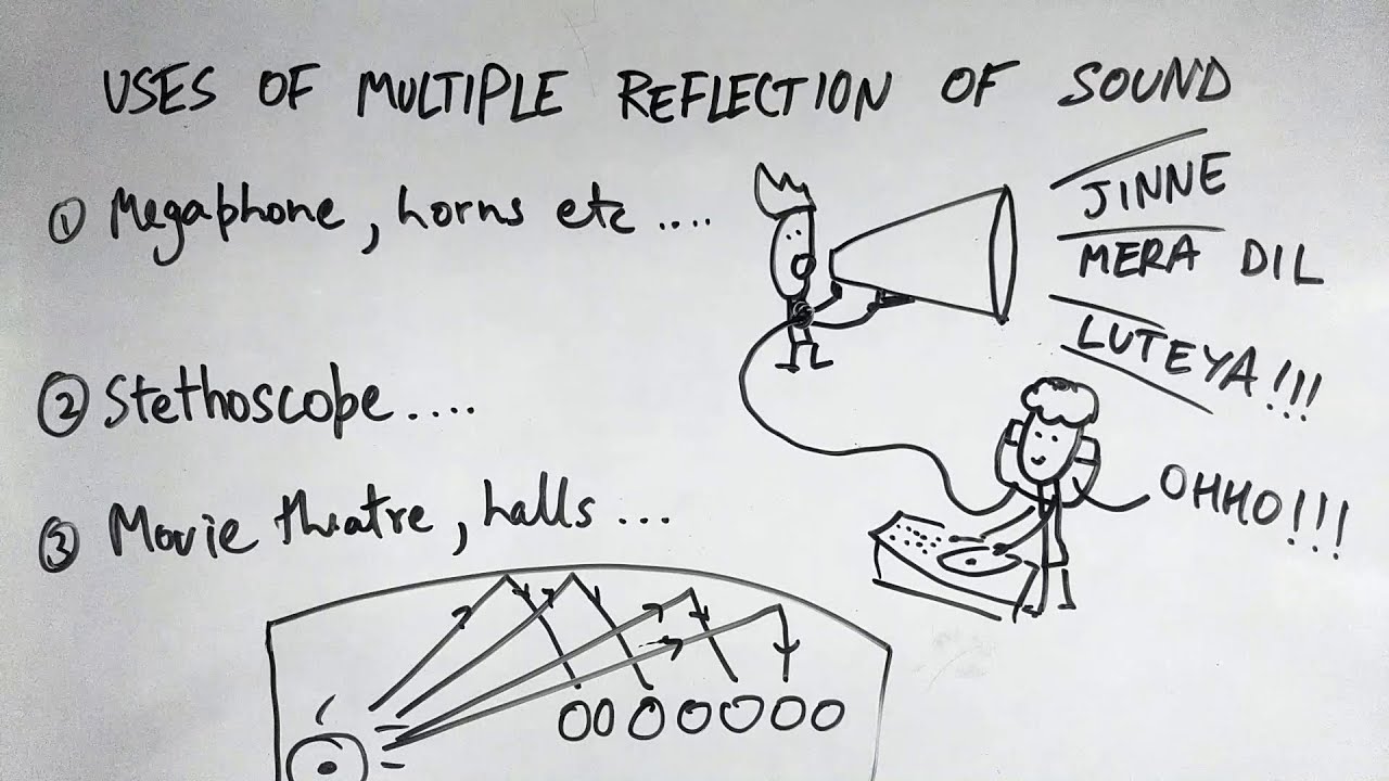 Sound - ep03 - BKP | Class 9th Physics science full explanation in hindi ncert cbse