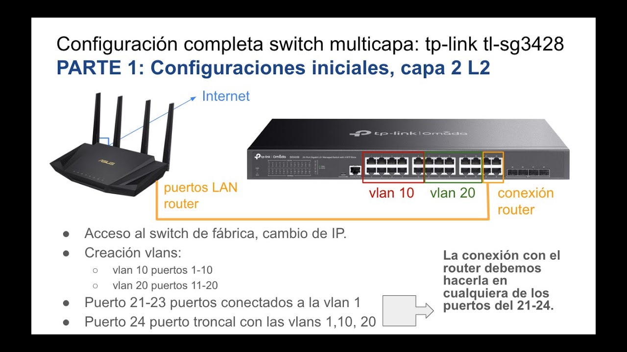 Configuracion Switch tp link gestionable TL-SG3428 | Parte 1: capa 2 o L2