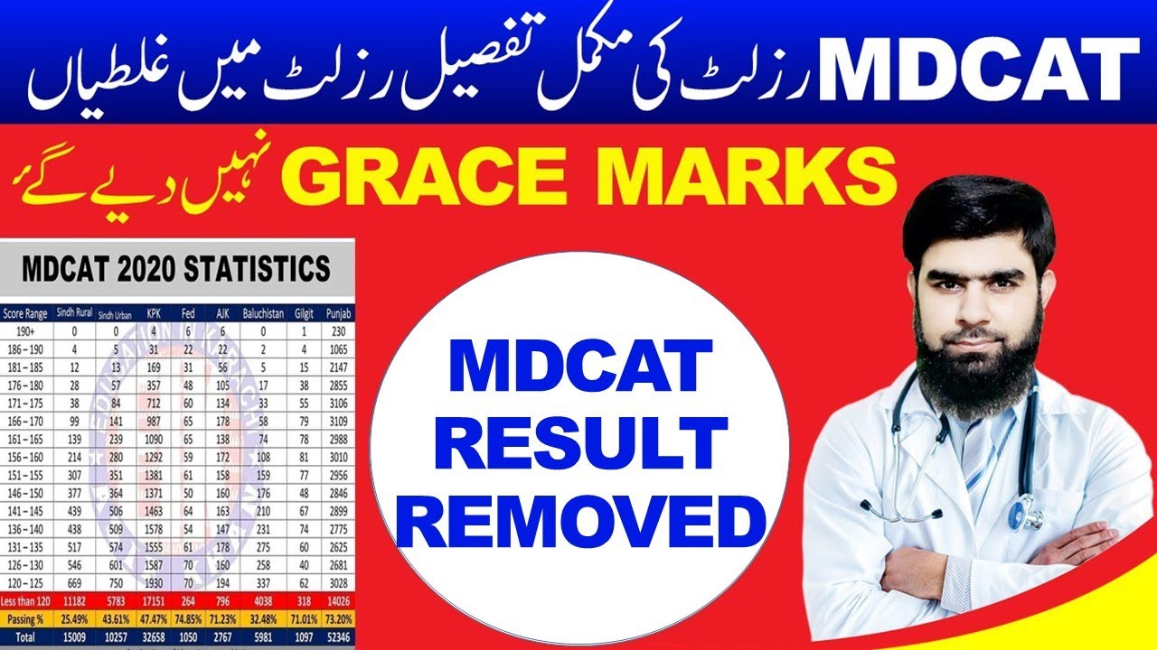 MDCAT Result Mistakes Statistics Merit analysis National MDCAT 2020 Latest News Etea PMC latest news