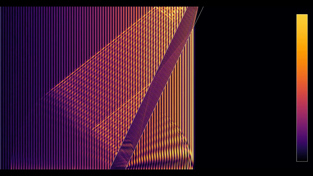 A Fabry-P&eacute;rot interferometer