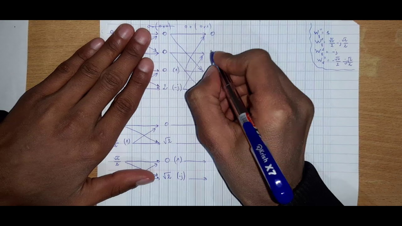 Transformation de fourier rapide 2