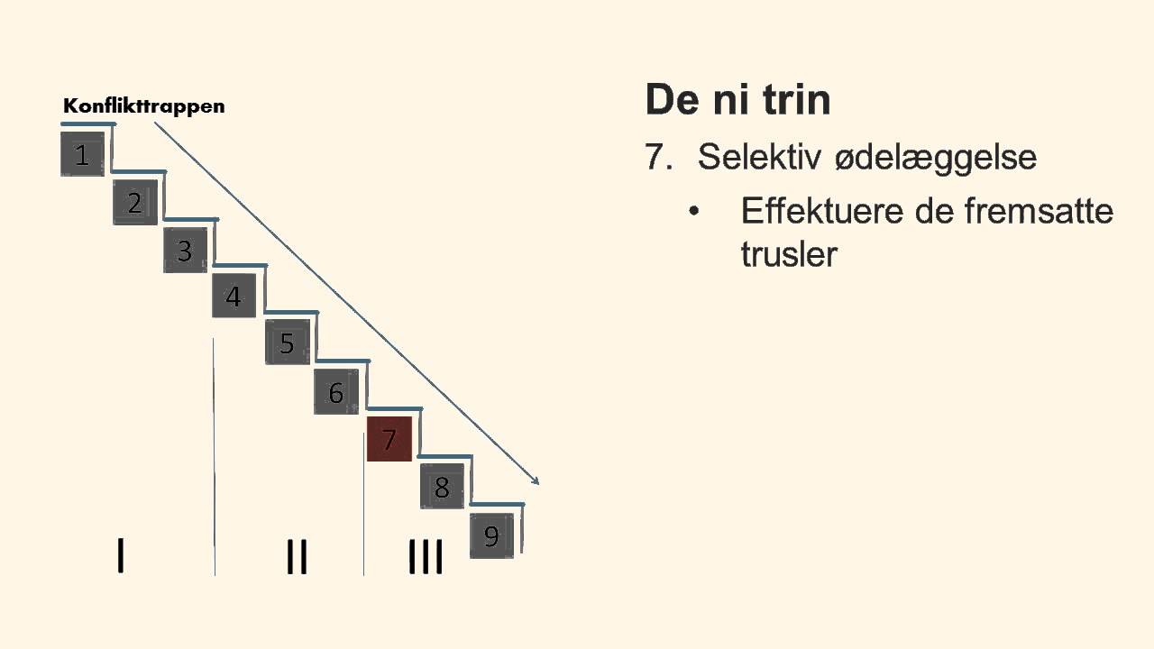 konflikttrappen I Friederich Glasl