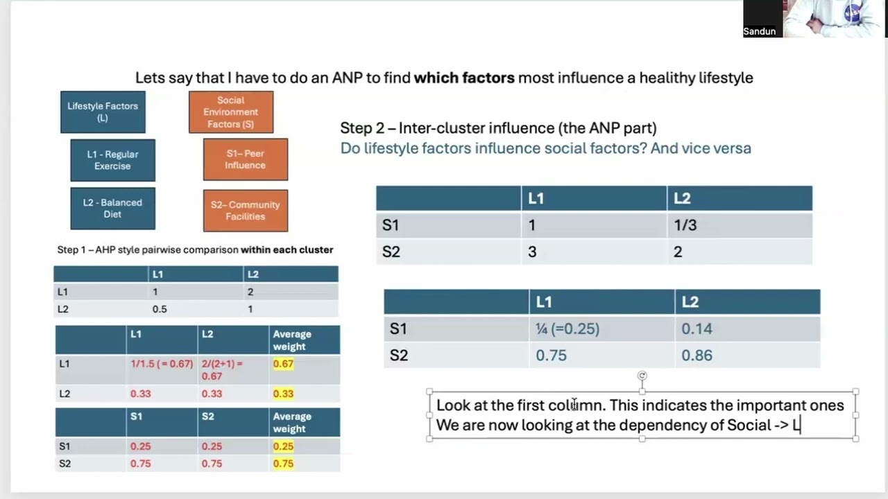 How to do Analytic Network Process (ANP): simple example