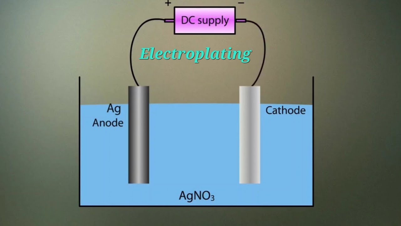 Electroplating Process Explained in Bangla | Class 9-10 Chemistry