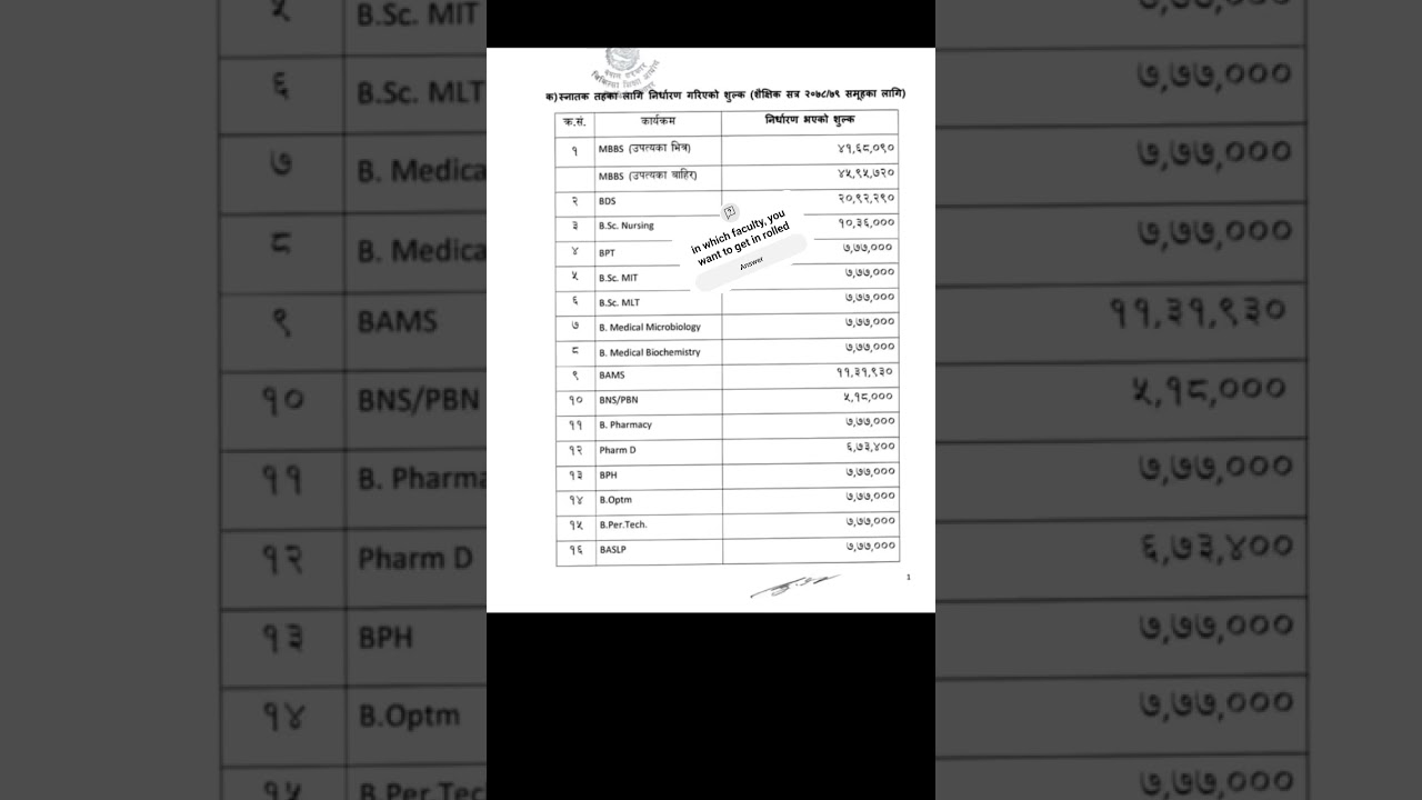 Fee structure for medical faculties, Nepal #facts #admission  #paymentprocessing #bachelorstudents
