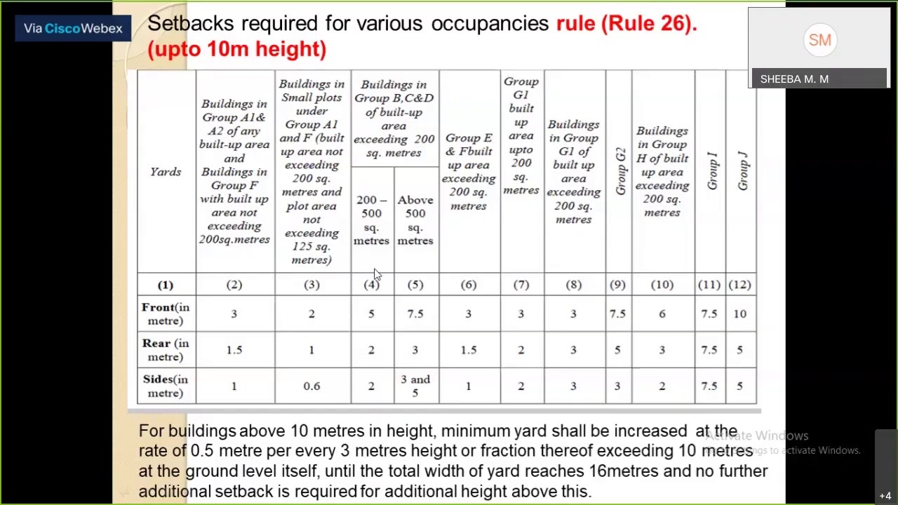 Kerala Municipal & Panchayath Building Rules