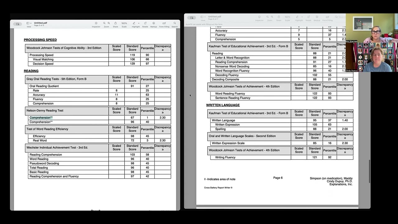 Differences in IQ (WISC WAIS) on & off medication & how it effects identifying dyslexia & dysgraphia