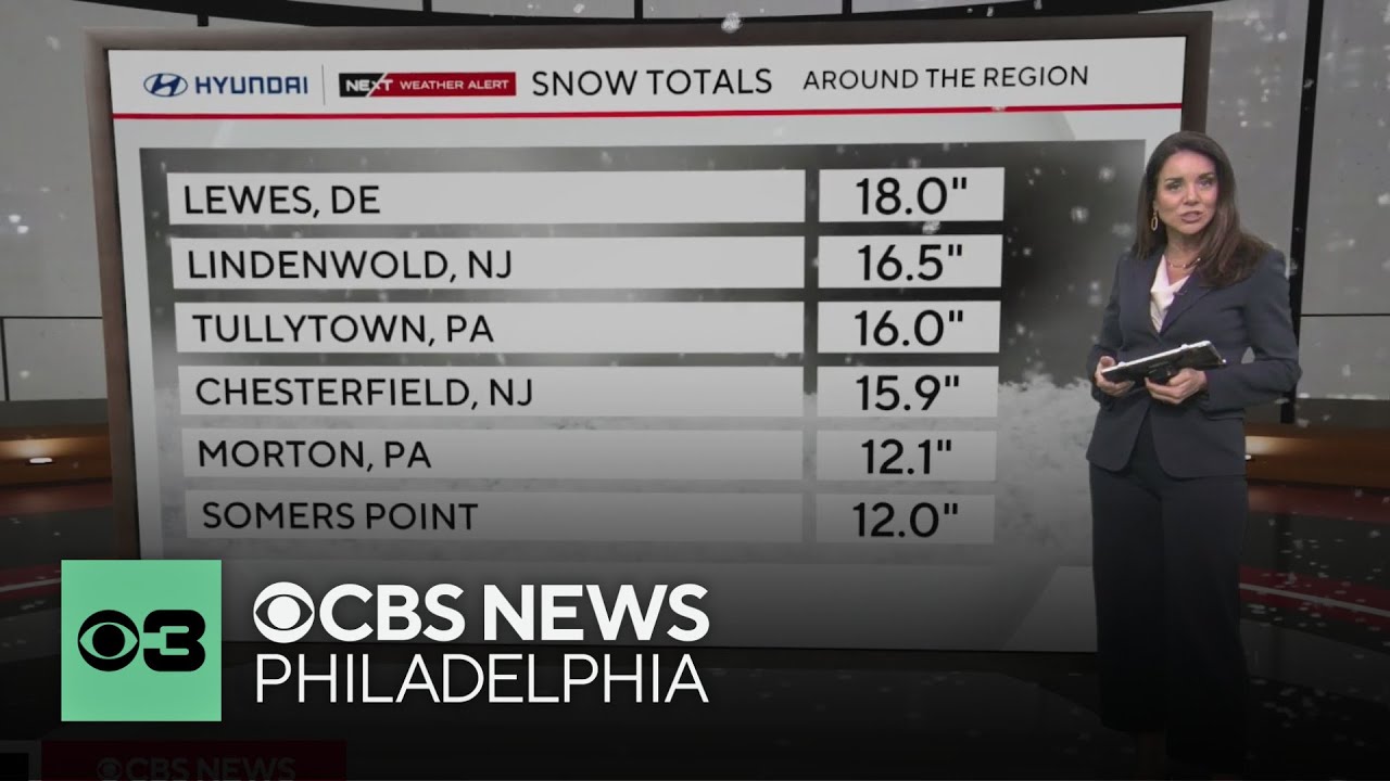 Storm stays intense in Philadelphia, South Jersey Monday, over a foot of snow reported in spots