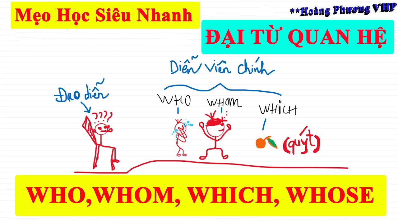 Đại Từ Quan Hệ Who, Whom, Which | Mẹo Học Nhanh Mệnh Đề Quan Hệ