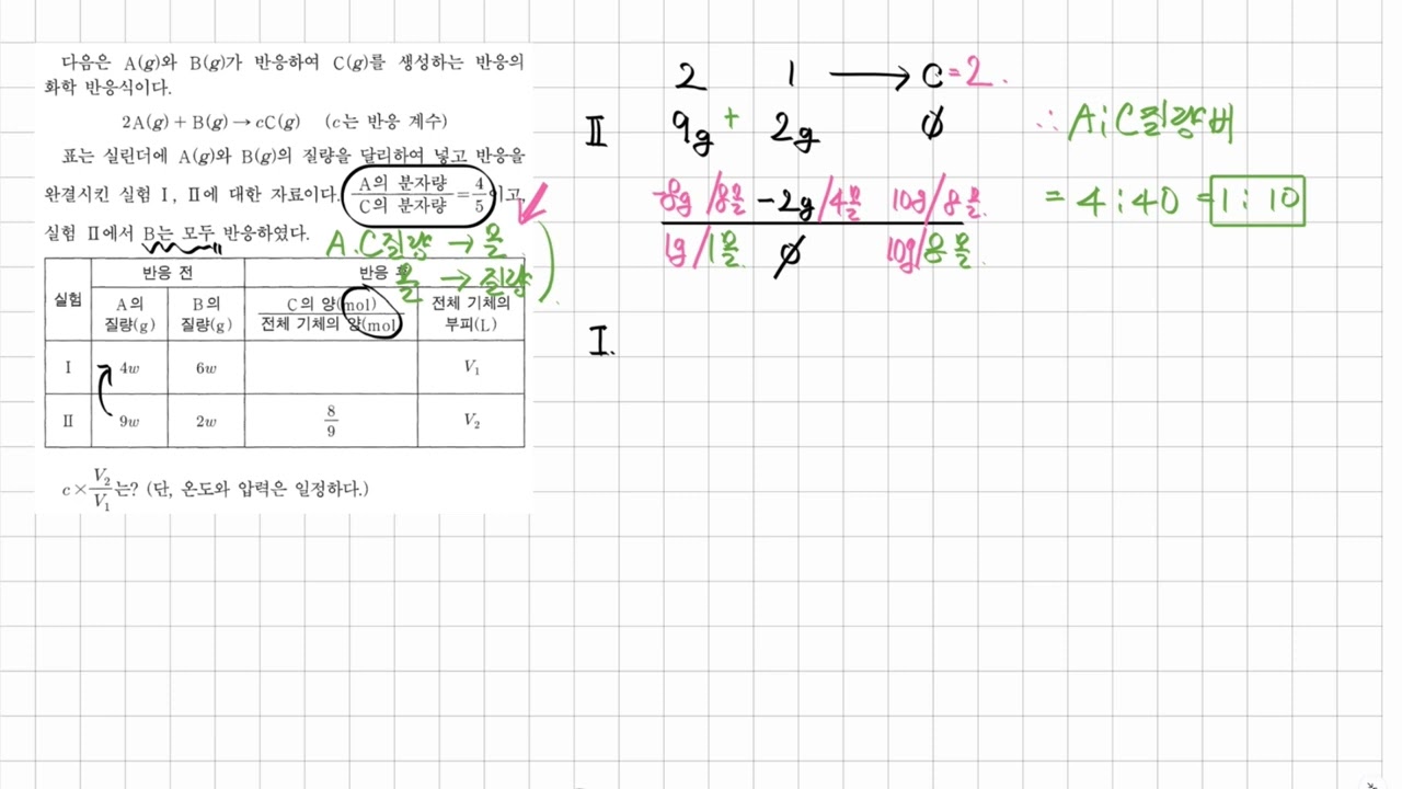 2026년.고2.내신대비.1단원.화학반응식018[2021학년도 9월 모의고사 화학1 18번]