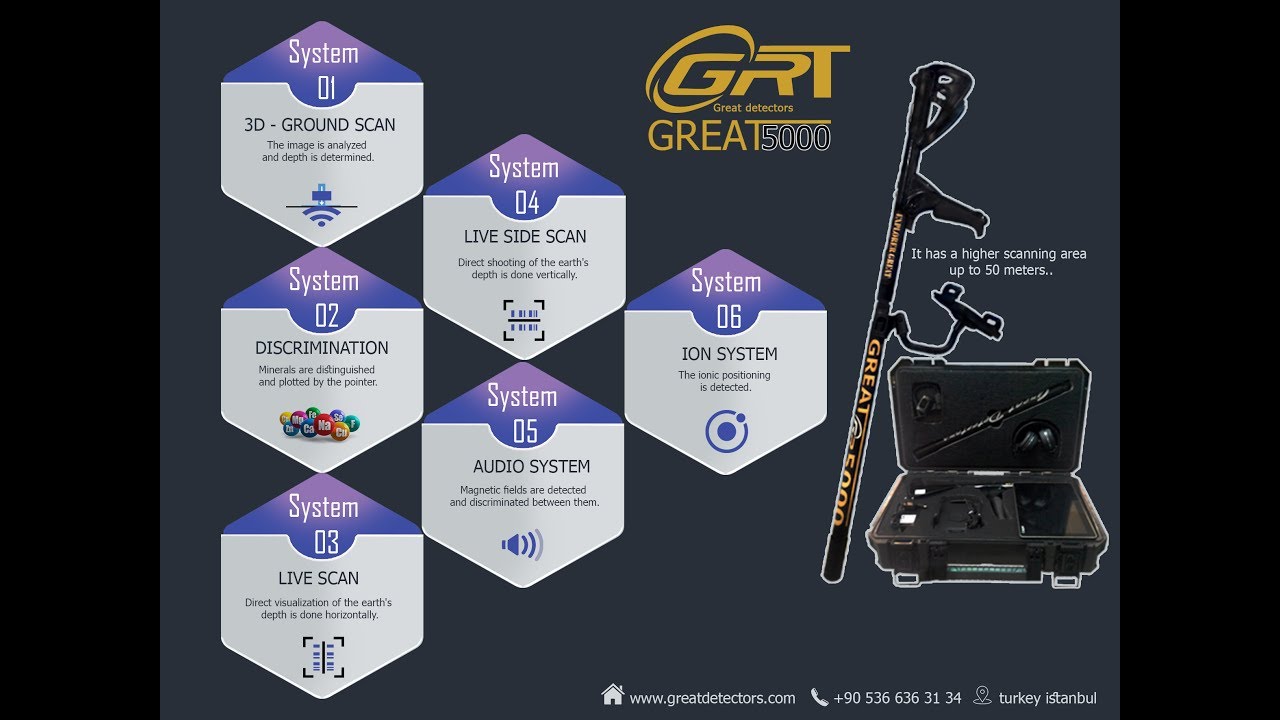 Great Detectors Great 5000 Discover gold, medals 009055366363134