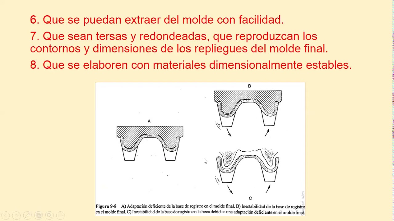 Clase en zoom. Unidad de aprendizaje 3. Relaciones intermaxilares