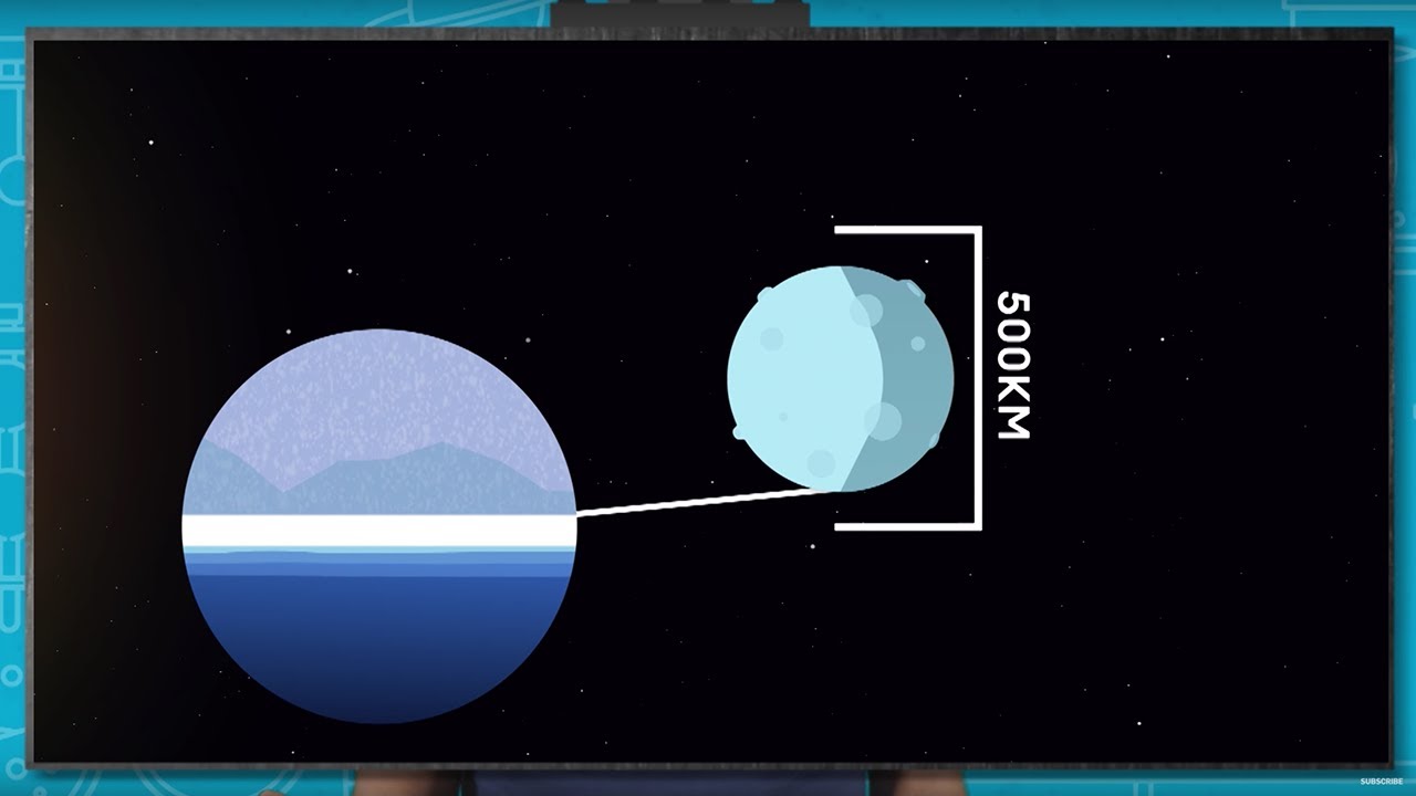 Are There Oceans In Space? | Earth Science