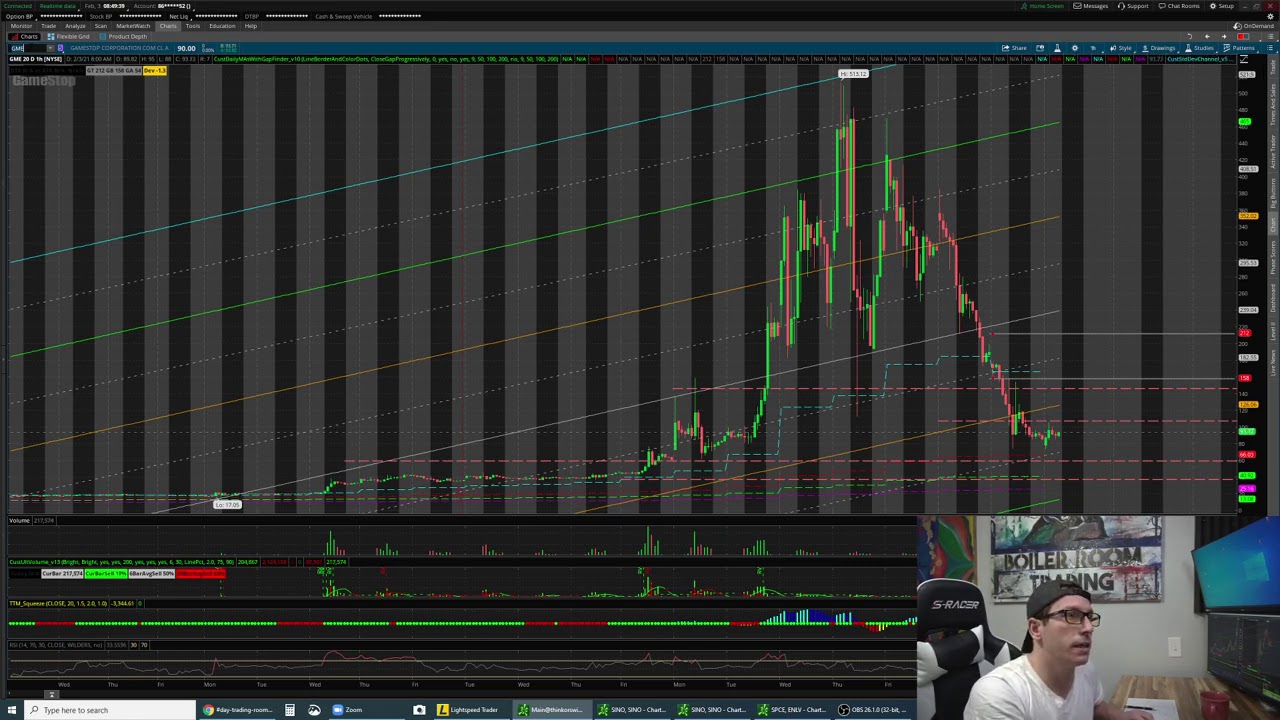 GME & AMC Updated Price Targets | Morning Watch List