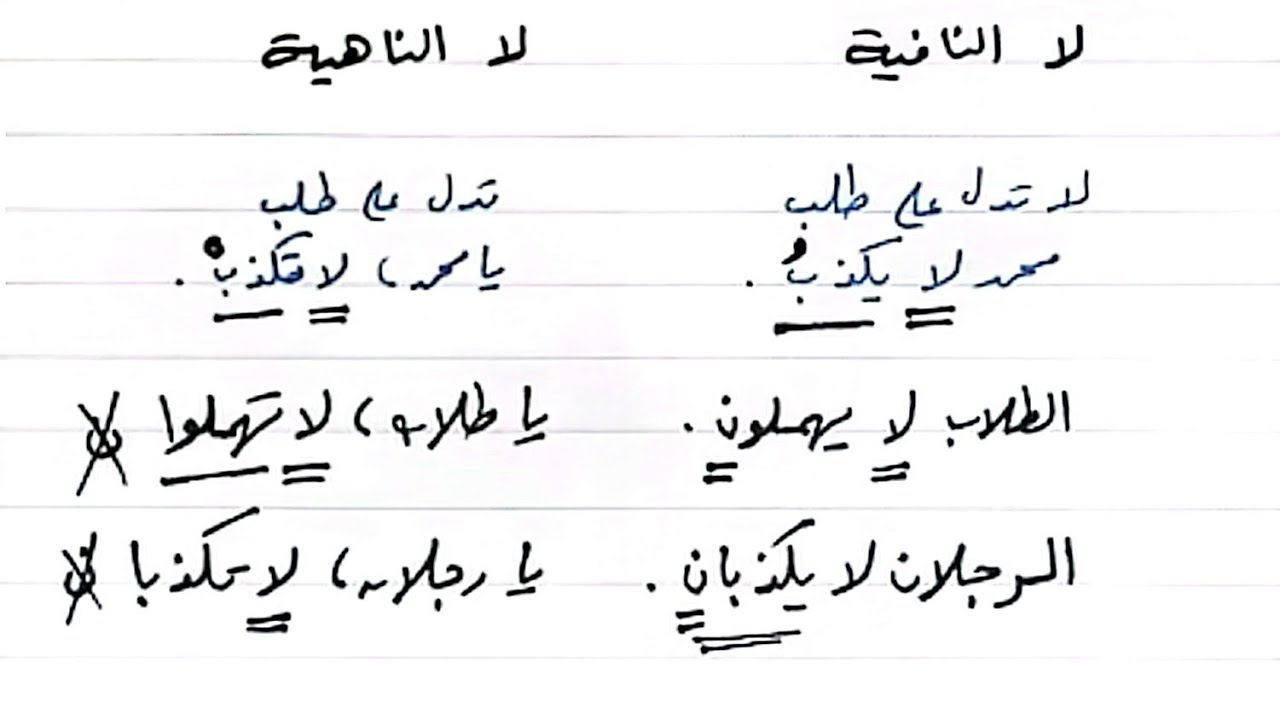 الفرق بين لا النافية ولا الناهية
