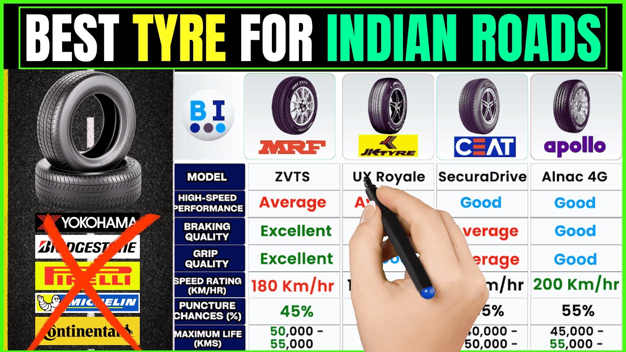 Best Tyres for Indian Roads 2025 | Top Car Tire Brands &ndash;MRF vs Apollo vs CEAT vs JK Tyre