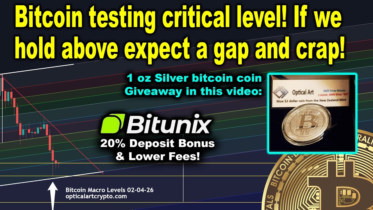 Emergency bitcoin update! Testing critical resistance level. If BTC holds above we're bullish!