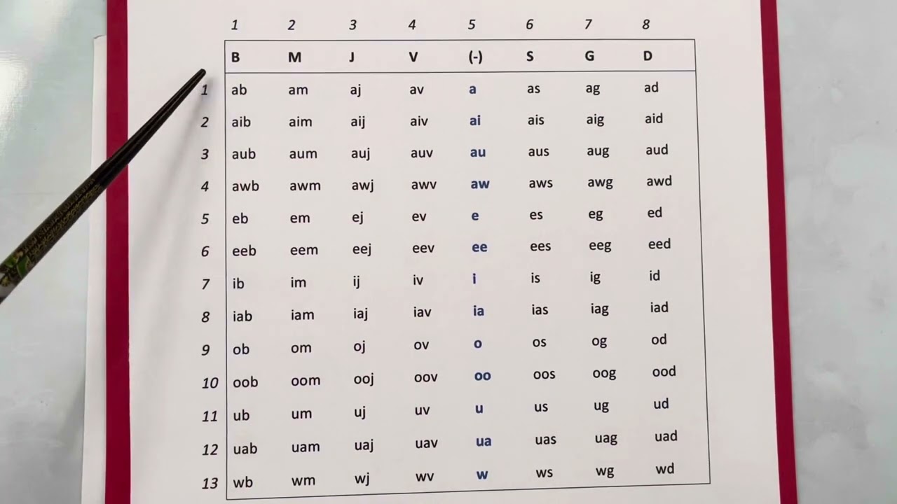 Hmong Vowels - ee